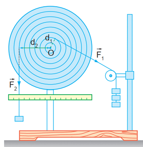 Lí thuyết Bài 21. Moment Lực. Cân bằng của vật rắn - Vật lí 10