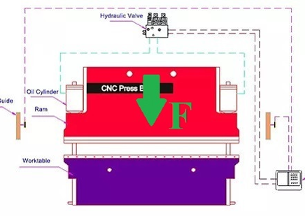 luu-y-khu-mua-may-chan-cnc