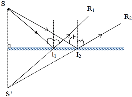 Chuyên đề: Một số phương pháp giải bài tập về tính chất của ảnh qua gương phẳng môn KHTN lớp 7 (phần Vật lý)
