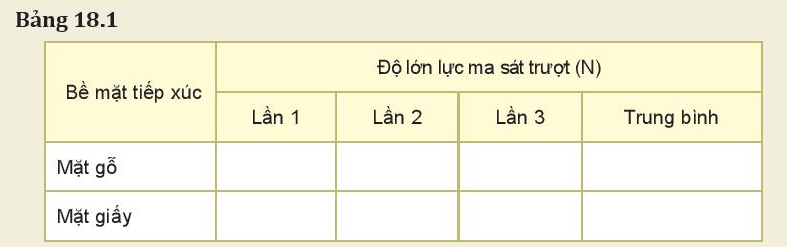 Chỉ ra phát biểu sai. Độ lớn của lực ma sát trượt

A. phụ thuộc vào diện tích tiếp xúc của vật.                         

B. không phụ thuộc vào tốc độ của vật

C. tỉ lệ với độ lớn của áp lực.

D. phụ thuộc vào vật liệu và tính chất của hai mặt tiếp xúc.