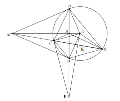 Cho đường tr&ograve;n (O) v&agrave; điểm M nằm ngo&agrave;i (O). Từ M kẻ hai tiếp tuyến MA, MB với (O) (A, B l&agrave; c&aacute;c tiếp điểm). Qua M kẻ c&aacute;t tuyến MCD với đường tr&ograve;n (O) sao cho điểm C nằm giữa hai điểm M v&agrave; D.

a) Chứng minh tứ gi&aacute;c MAOB nội tiếp.

b) Gọi H l&agrave; giao điểm của MO v&agrave; AB. Chứng minh MC . MD = MA2. Từ đ&oacute; suy ra MC . MD = MH . MO.

c) Lấy K l&agrave; trung điểm của CD. Gọi E l&agrave; giao điểm của BA v&agrave; OK. Chứng minh EC l&agrave; tiếp tuyến của (O).