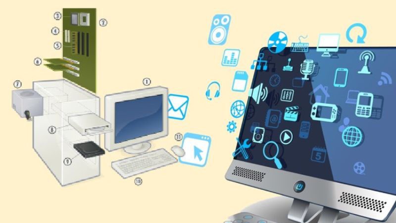 Các thành phần cơ bản của máy tính và chức năng của từng bộ phận