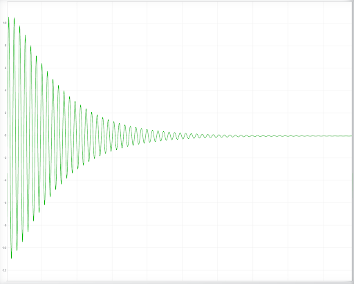 Oscillator Damping in a Simulation