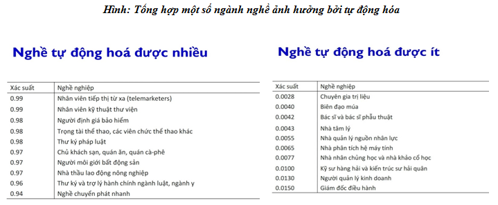 Đời sống xã hội và dịch chuyển cơ cấu nguồn lao động dưới tác động của cuộc cách mạng công nghiệp 4.0
