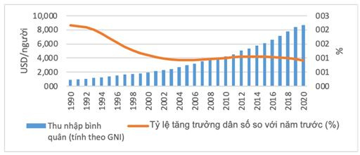 Cơ cấu dân số và những ảnh hưởng tới phát triển kinh tế tại Việt Nam