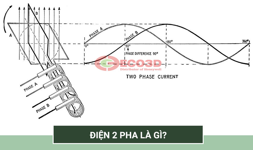Điện 2 pha