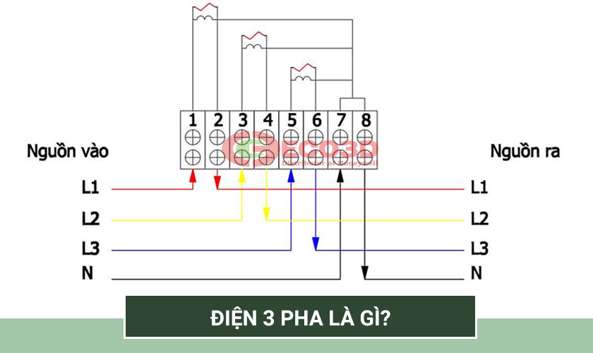 điện 3 pha