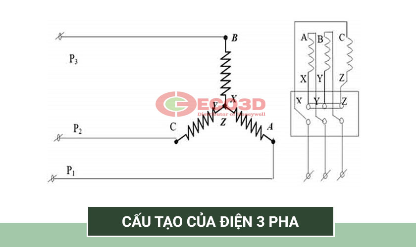 điện 3 pha