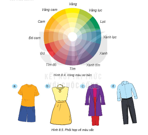 Lý thuyết Bài 8: Sử dụng và bảo quản trang phục SGK Công nghệ 6 - Kết nối tri thức</>