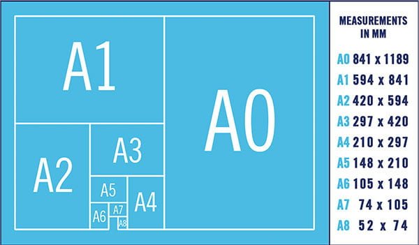 Khổ giấy in ấn cỡ A