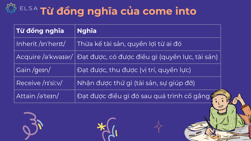 Từ đồng nghĩa của come into