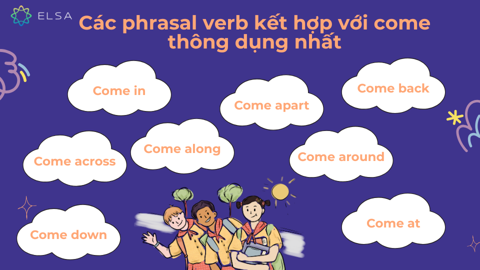 Các phrasal verb kết hợp với come thông dụng nhất