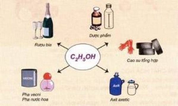 Những ứng dụng trong thực tế của cồn Ethanol
