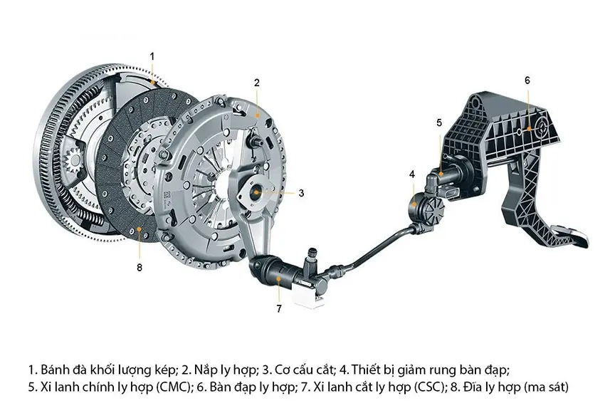 Hình ảnh lá bố ly hợp Toyota Hilux, Fortuner chính hãng