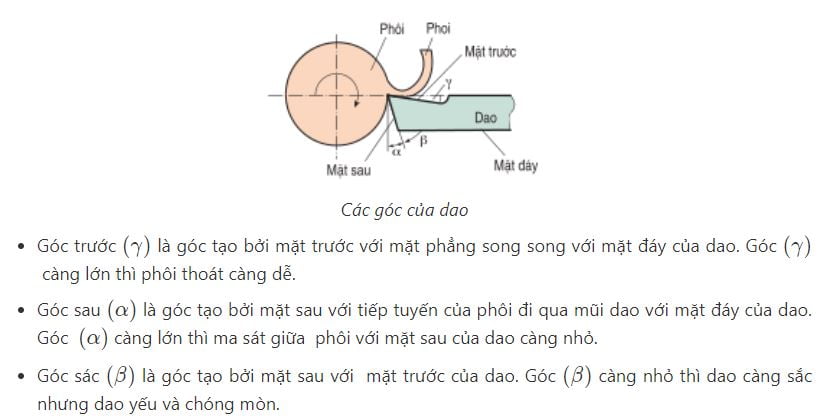 Công nghệ cắt gọt kim loại là gì ?