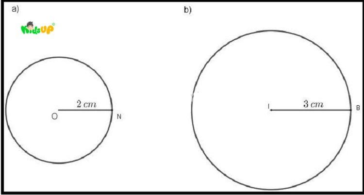 Tâm của hình tròn