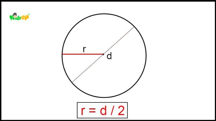 Dùng compa để vẽ hình tròn