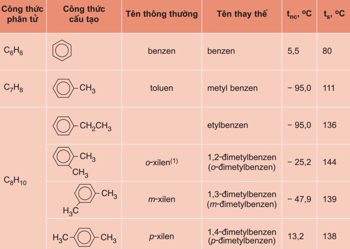 tính chất hóa học của benzen