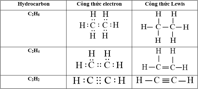 Công Thức Cấu Tạo Của Etan: Từ Lý Thuyết Đến Ứng Dụng Toàn Diện