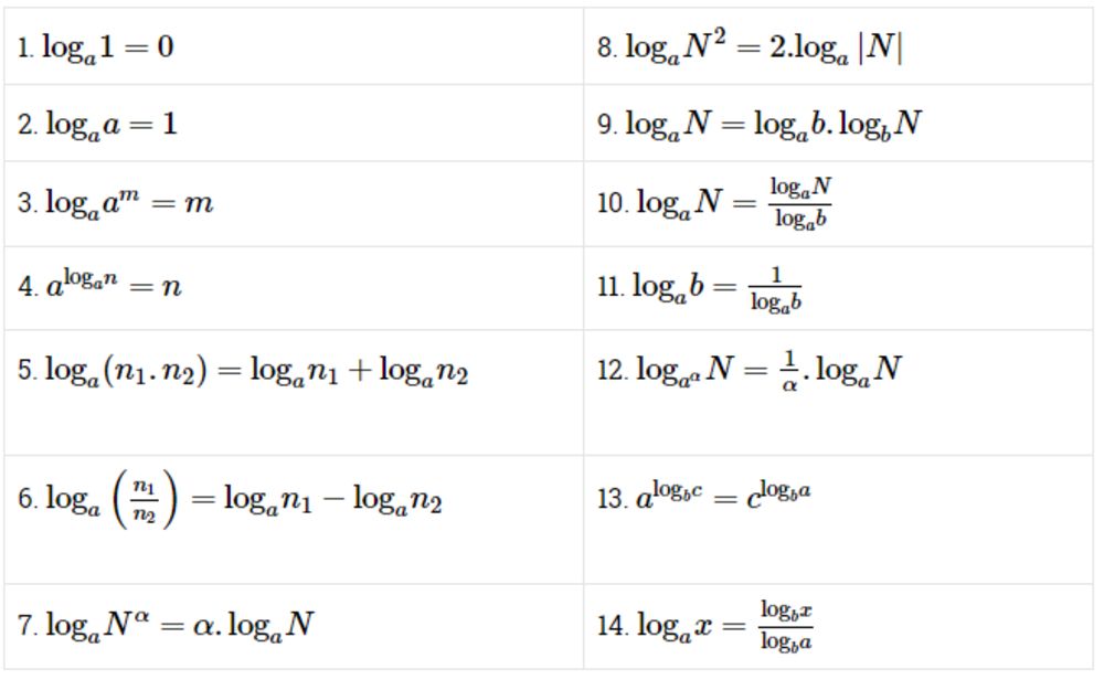 cong-thuc-logarit-02
