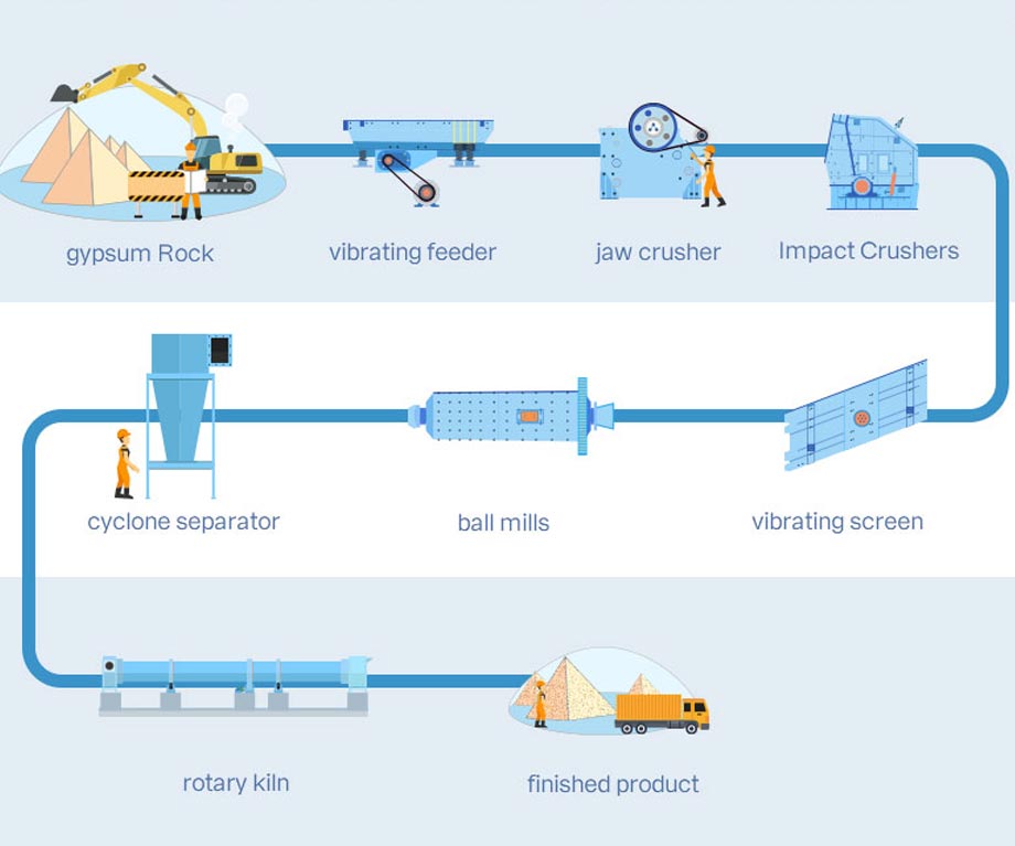 Thạch cao là gì? Công thức hóa học của thạch cao > Thạch cao là gì? Công thức hóa học của thạch cao