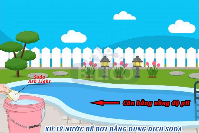 tác dụng của soda trong xử lý nước bể bơi