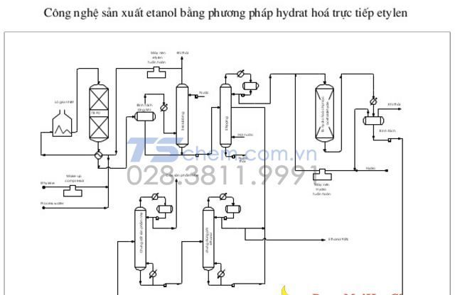 ứng dụng của ETHANOL