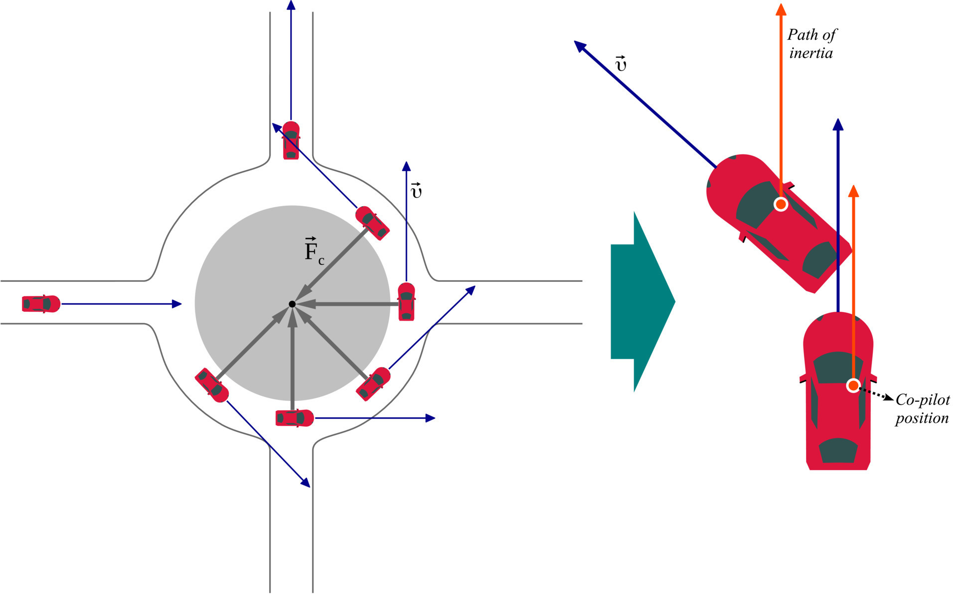 Lực quán tính ly tâm