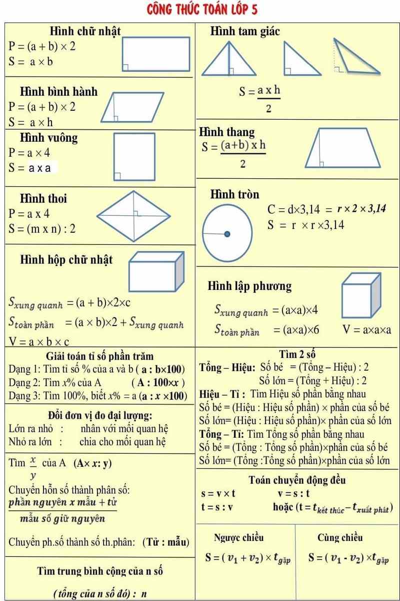 Bảng hệ thống công thức toán lớp 5 đầy đủ, ngắn gọn