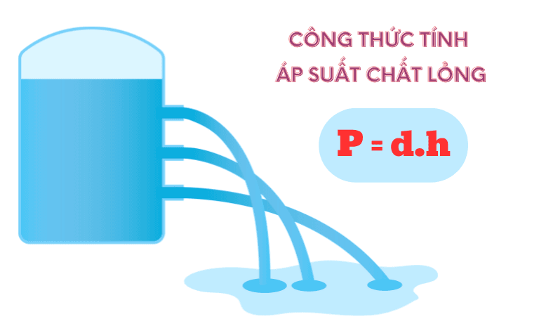 Công thức tính áp suất chất lỏng