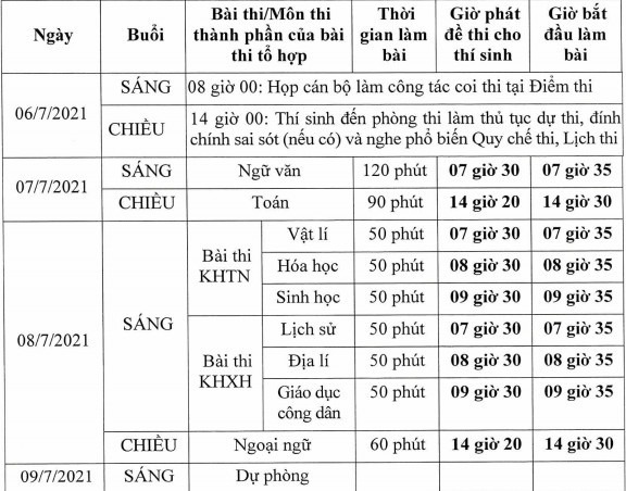 Lịch thi tốt nghiệp THPT quốc gia 2021.