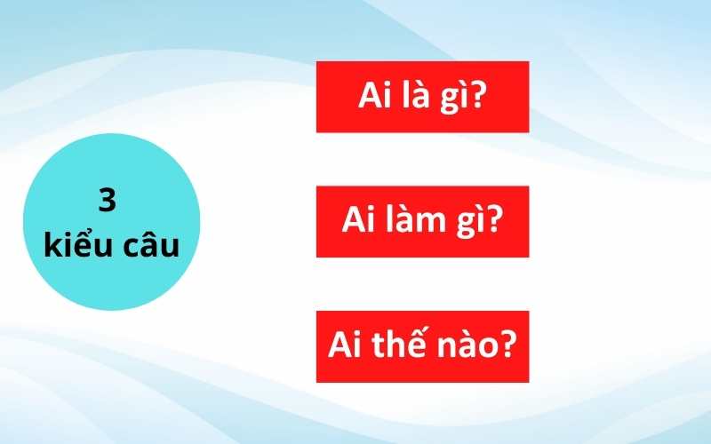 Đặt câu theo mẫu Ai là gì lớp 2 – Phân biệt với các kiểu câu Ai làm gì? Ai thế nào?