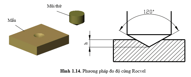 1.4. CÁC PHƯƠNG PHÁP THỬ KIM LOẠI VÀ HỢP KIM