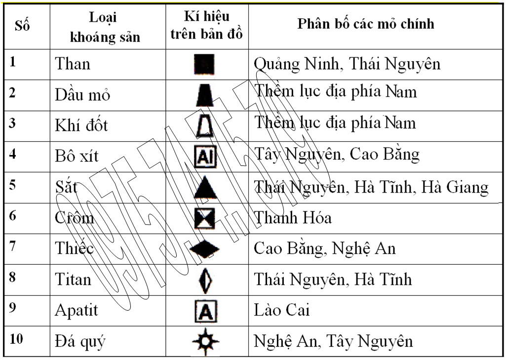 Bai tap 2, trang 100, lop 8