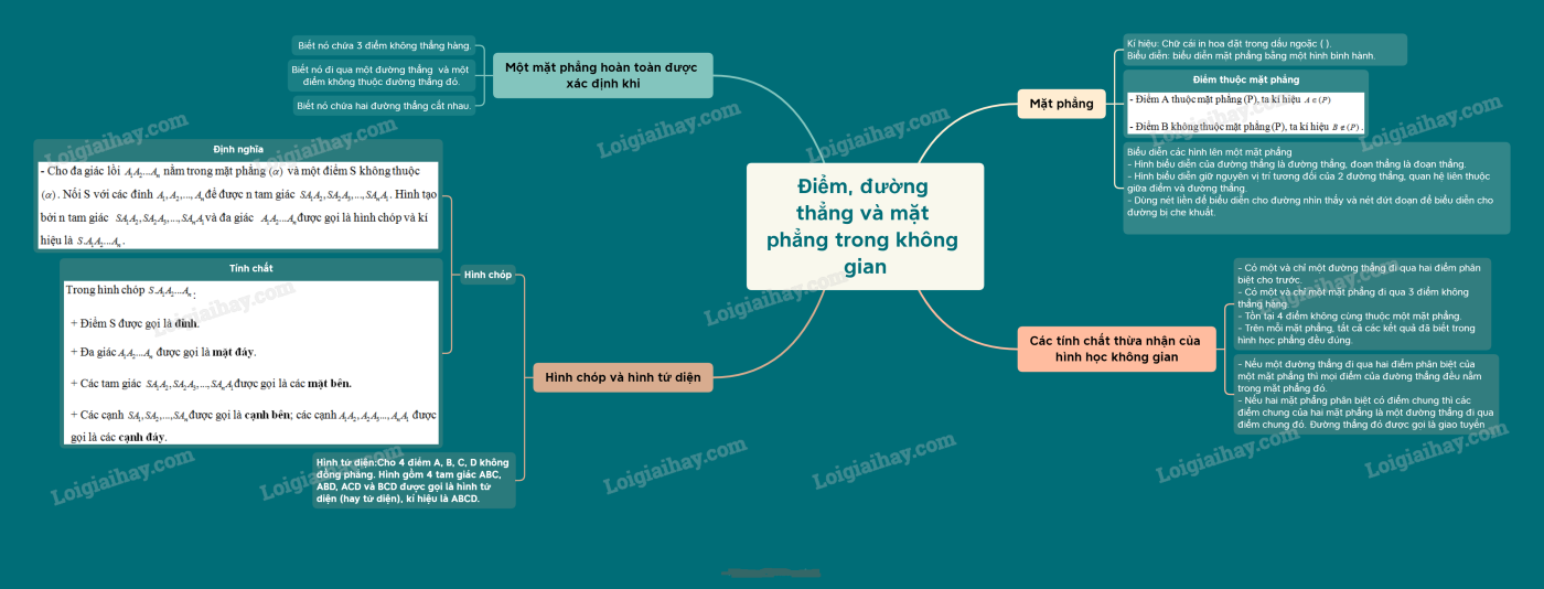 Lý thuyết Điểm, đường thẳng và mặt phẳng trong không gian - SGK Toán 11 Chân trời sáng tạo