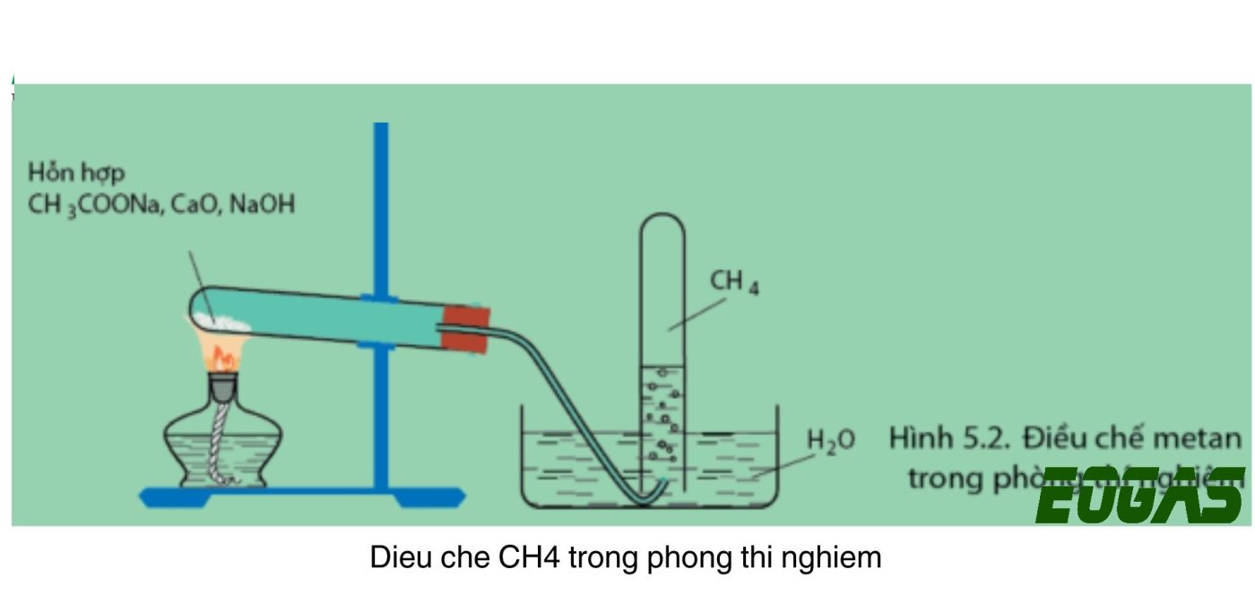 Điều chế Metan trong phòng thí nghiệm và công nghiệp như thế nào