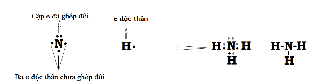 Cấu tạo của khí Amoniac 