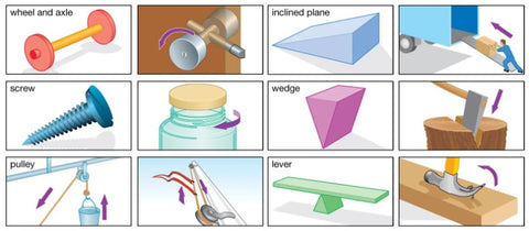 Làm chủ lợi thế cơ học: Hướng dẫn về đòn bẩy, ròng rọc, bánh răng và nhiều hơn nữa
