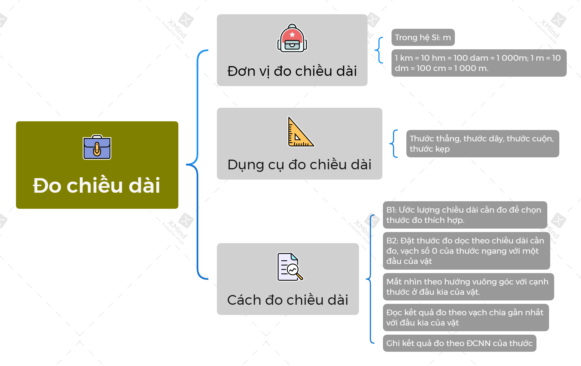 Lý thuyết Đo chiều dài KHTN 6 Chân trời sáng tạo</>