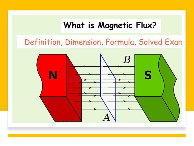 Tìm hiểu định nghĩa từ thông là gì lý thuyết lớp 11, lớp 12
