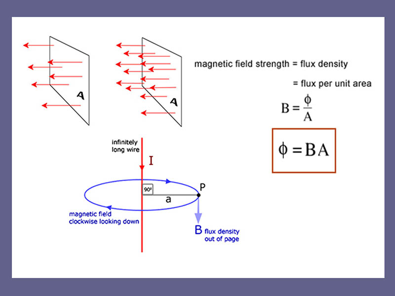 Ttìm hiểu định nghĩa mật độ từ thông là gì ? Đơn vị tính ra sao