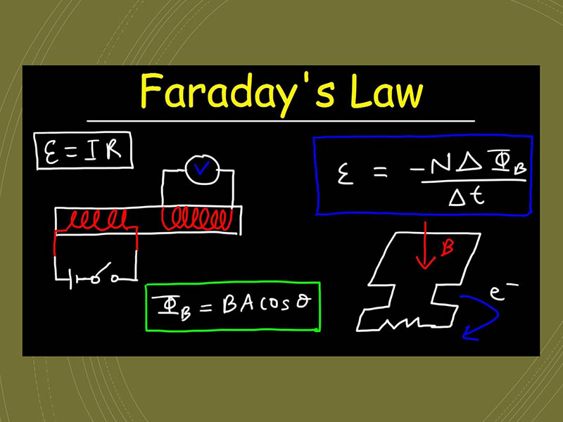 Nguyên lý tạo ra từ thông theo định luật Faraday
