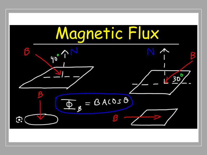 Chia sẻ công thức tính từ thông chính xác mới nhất năm 2024