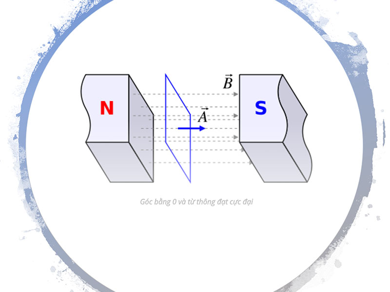 Tìm hiểu công thức tính từ thông cực đại Φ = B*A* cos (0)