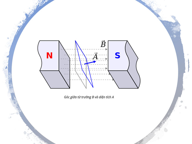 Khái niệm từ thông cực tiểu là gì ? Công thức từ thông cực tiểu