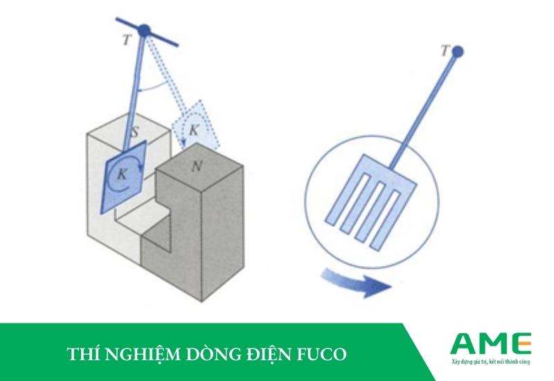 Thí nghiệm Dòng điện Fuco 2