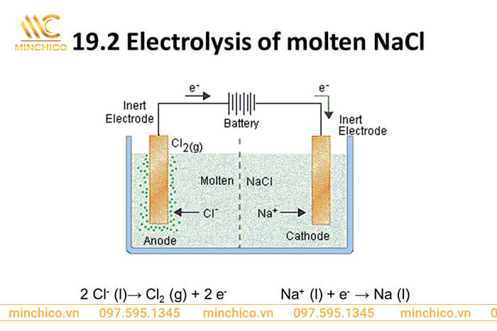 Điện phân là gì?