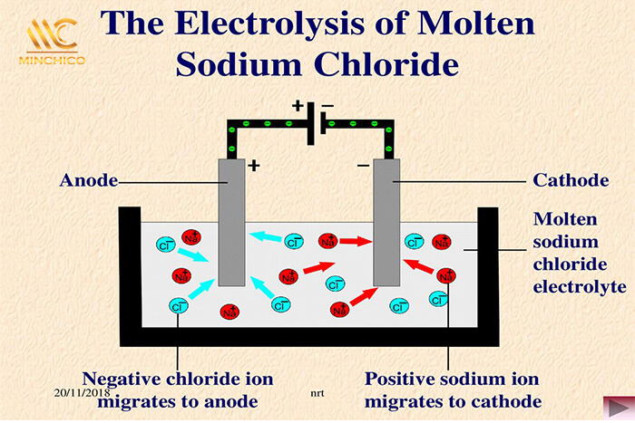 Phương trình điện phân muối NaCl nóng chảy