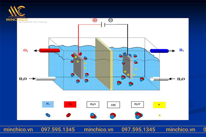 Phương trình điện phân dung dịch nước NaCl ra NaOH có màng ngăn