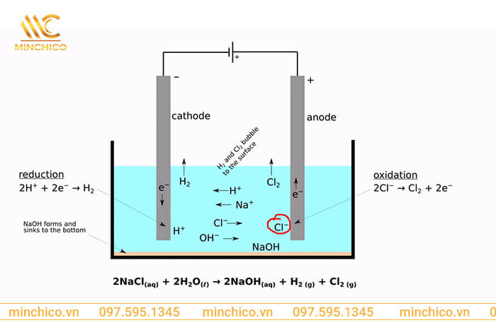 Điện phân NaCl không có màng ngăn diễn ra như thế nào?